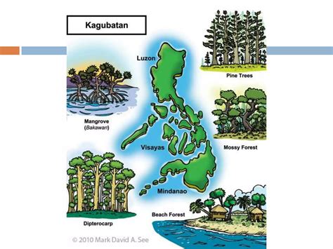 Wastong pagpapahalaga sa pinagkukunang yaman ng .